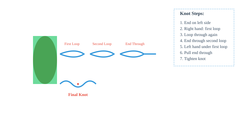 Creating the Anchor Knot