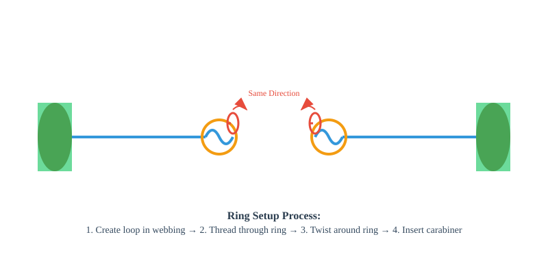 Setting Up the Tensioning Rings