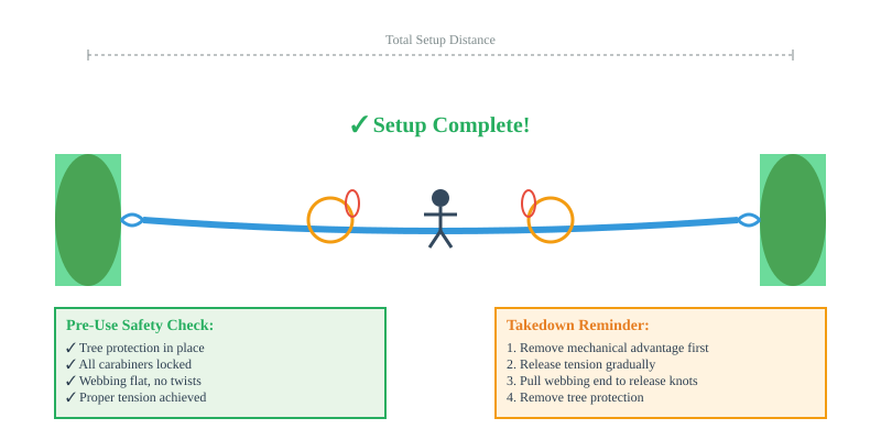 Complete Slackline Setup